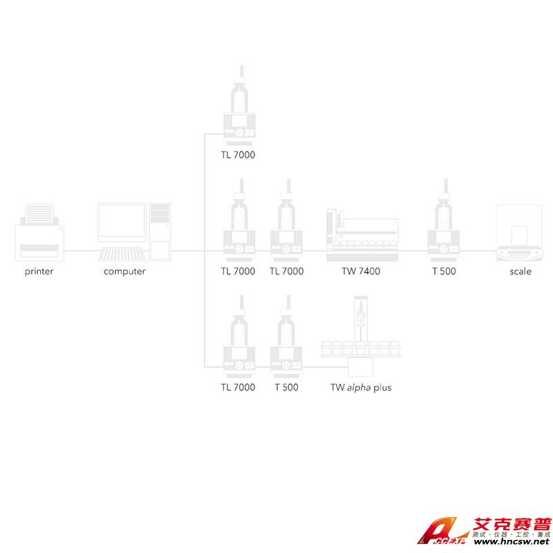 JULABO優(yōu)萊博 Titrisoft 3.0&amp專業(yè)滴定控制