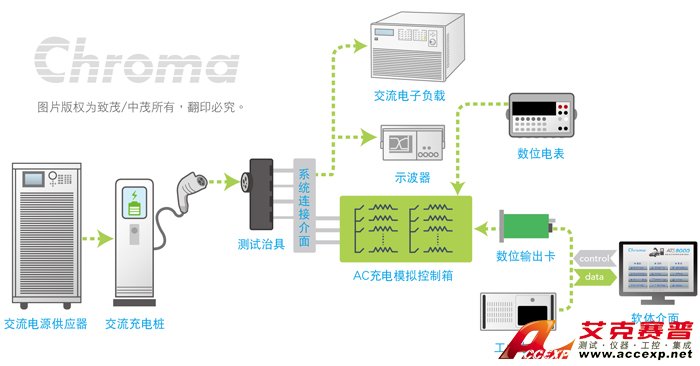 Chroma 交流輸出 - 交流充電樁測(cè)試