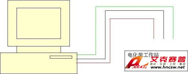 電化學工作站