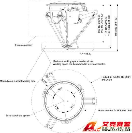 IRB 360 working range