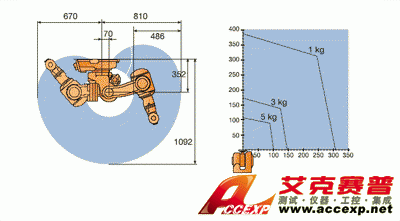 Working range IRB140B