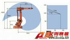 IRB 2400 ABB機器人